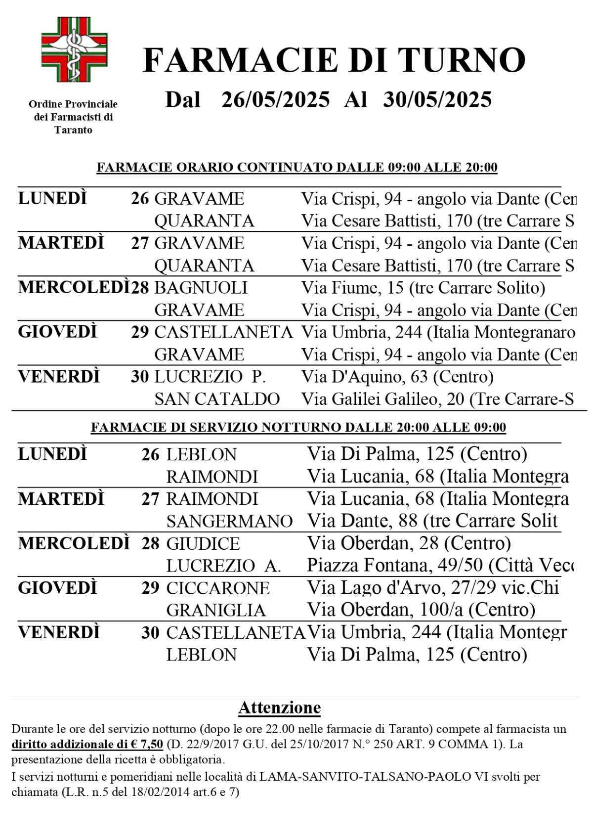 Farmacie di turno
