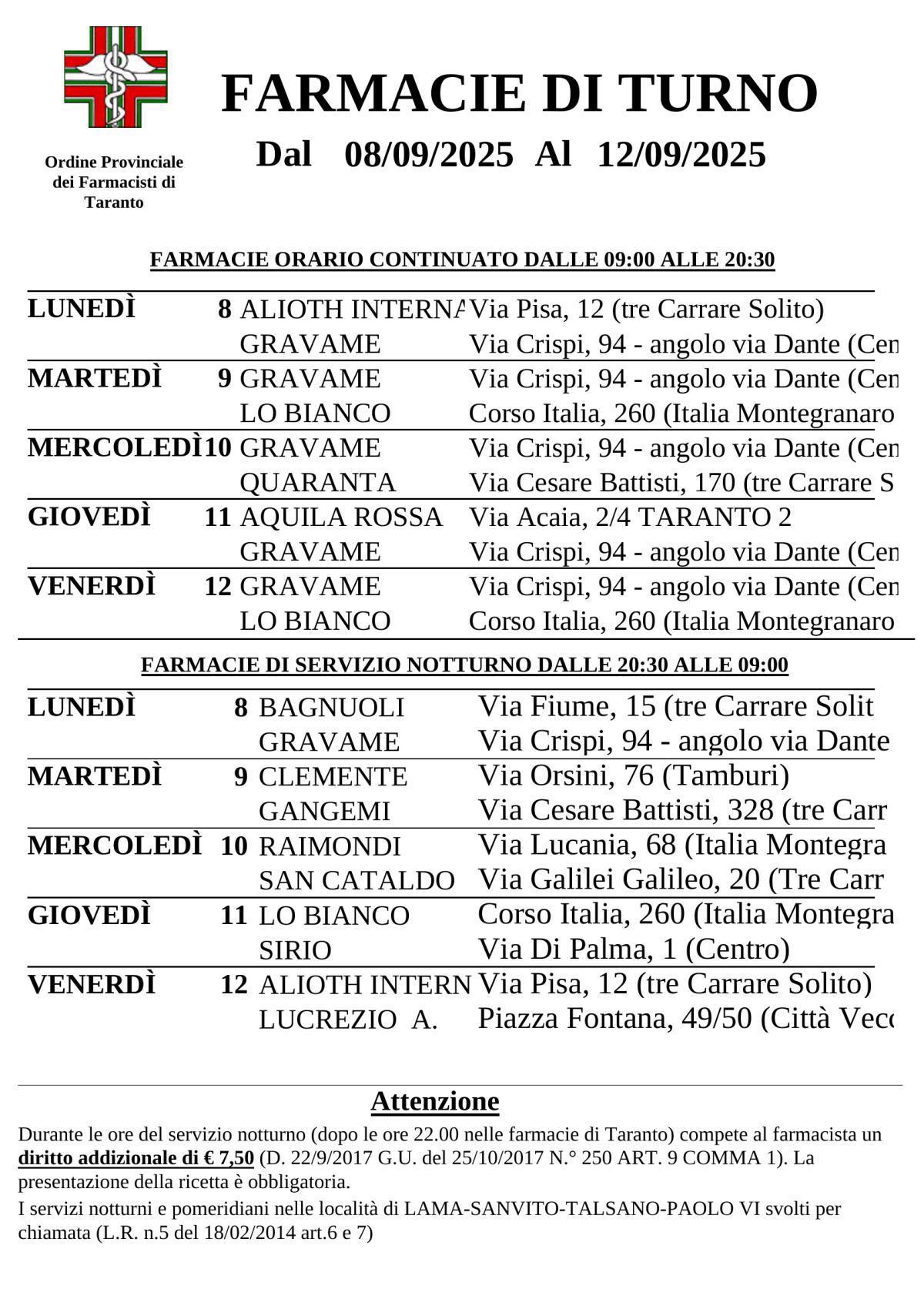 Farmacie di turno