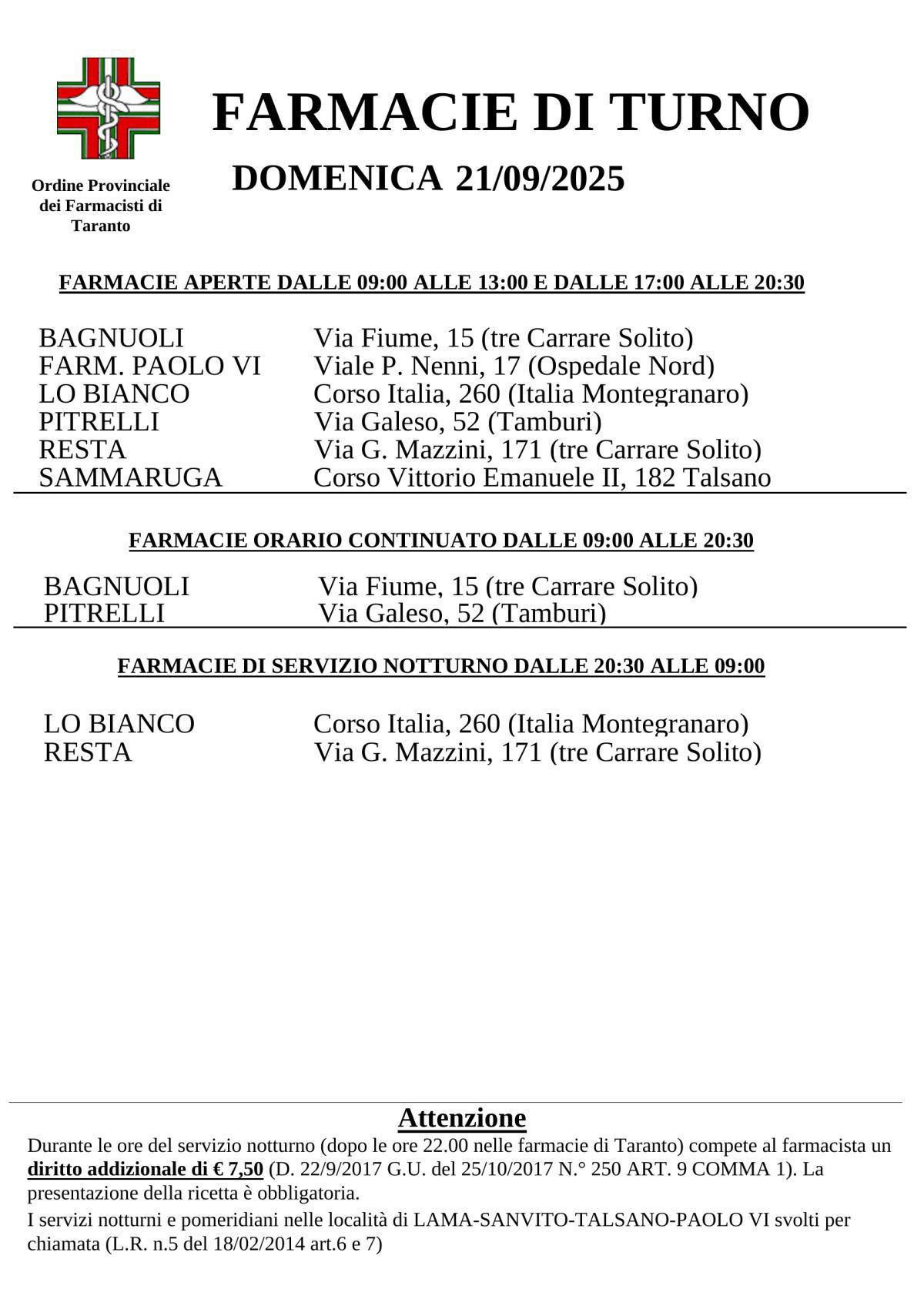 Farmacie di turno