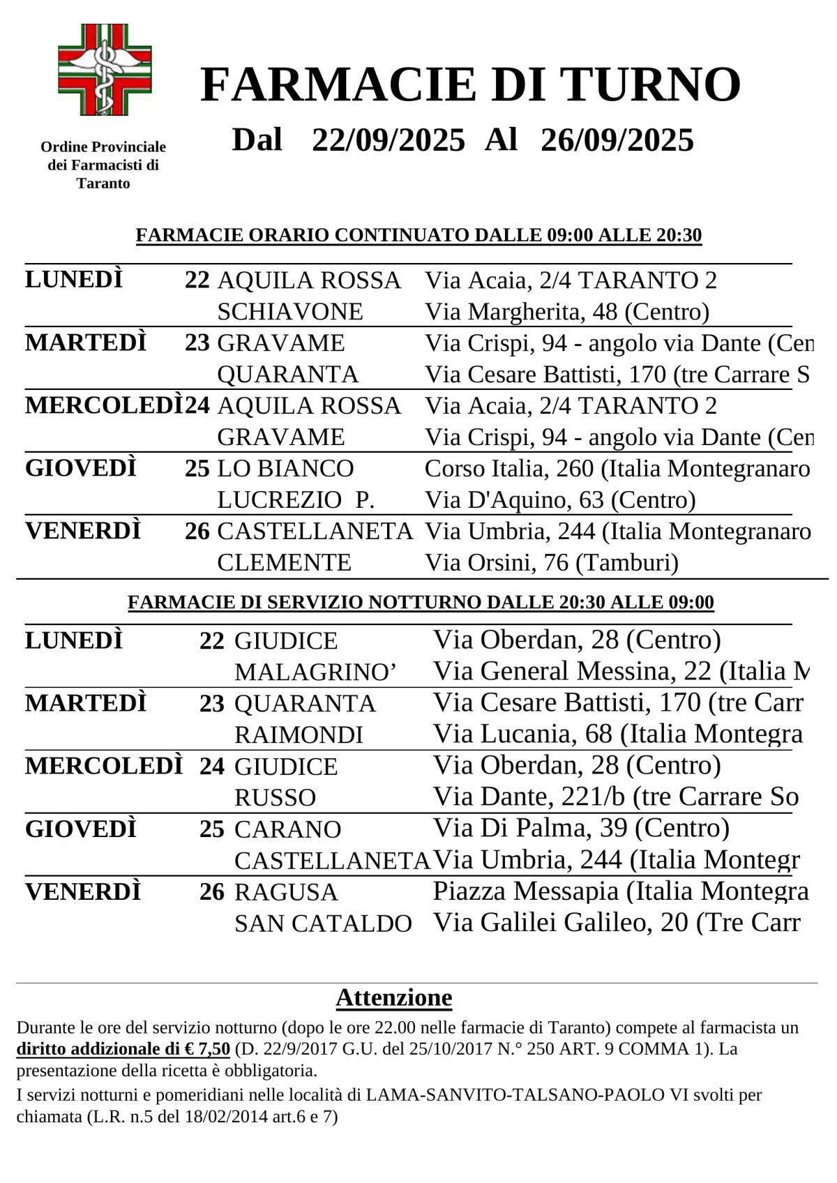 Farmacie di turno