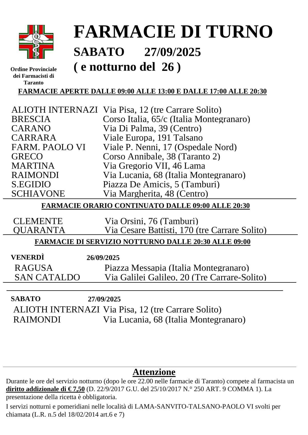 Farmacie di turno