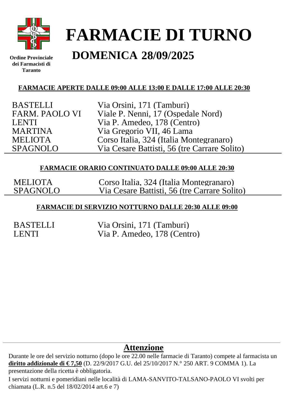 Farmacie di turno
