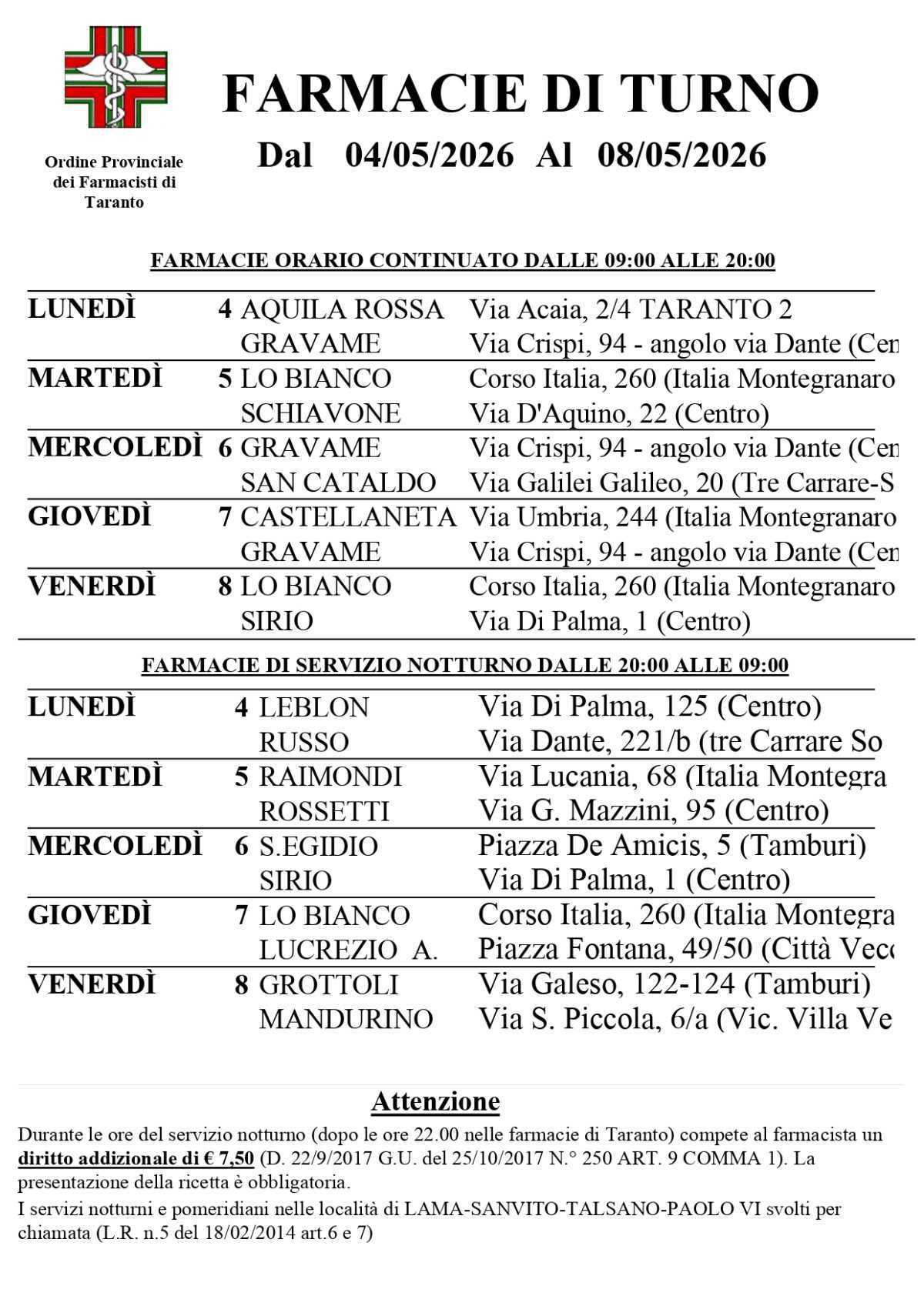 Farmacie di turno