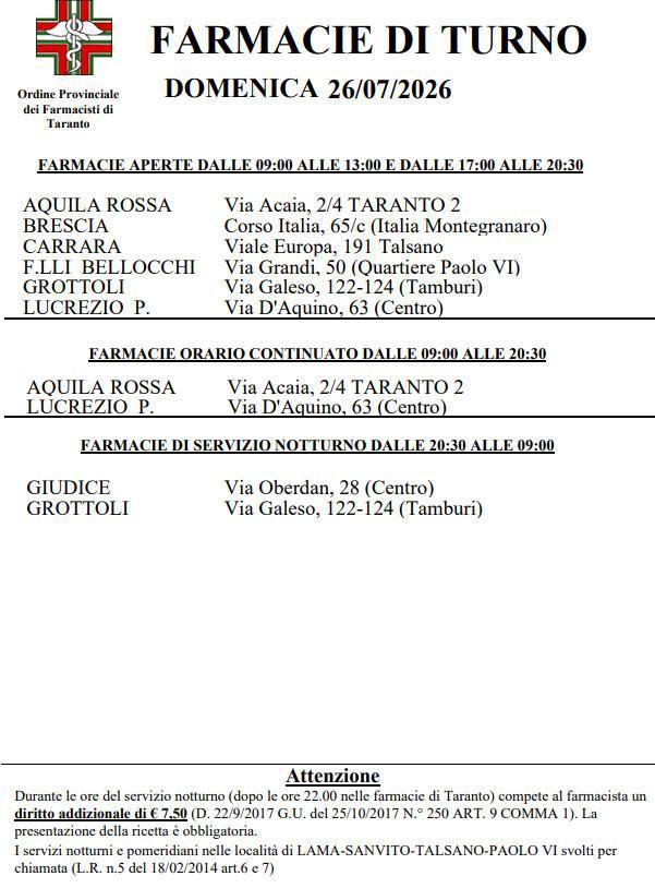 Farmacie di turno