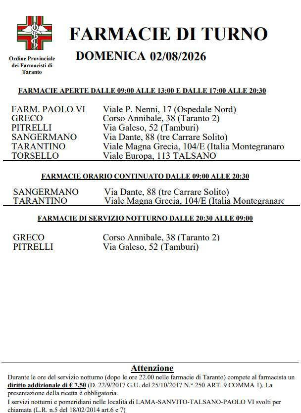 Farmacie di turno