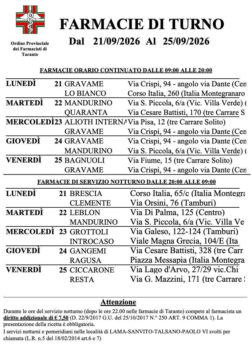 Farmacie di turno