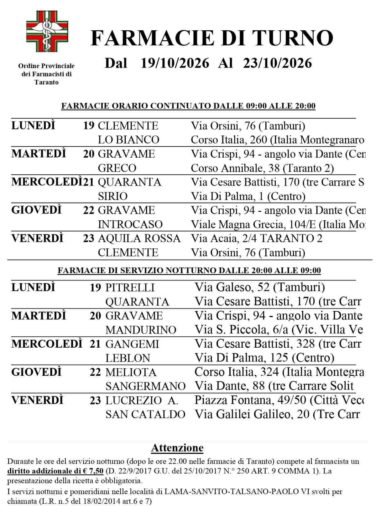 Farmacie di turno