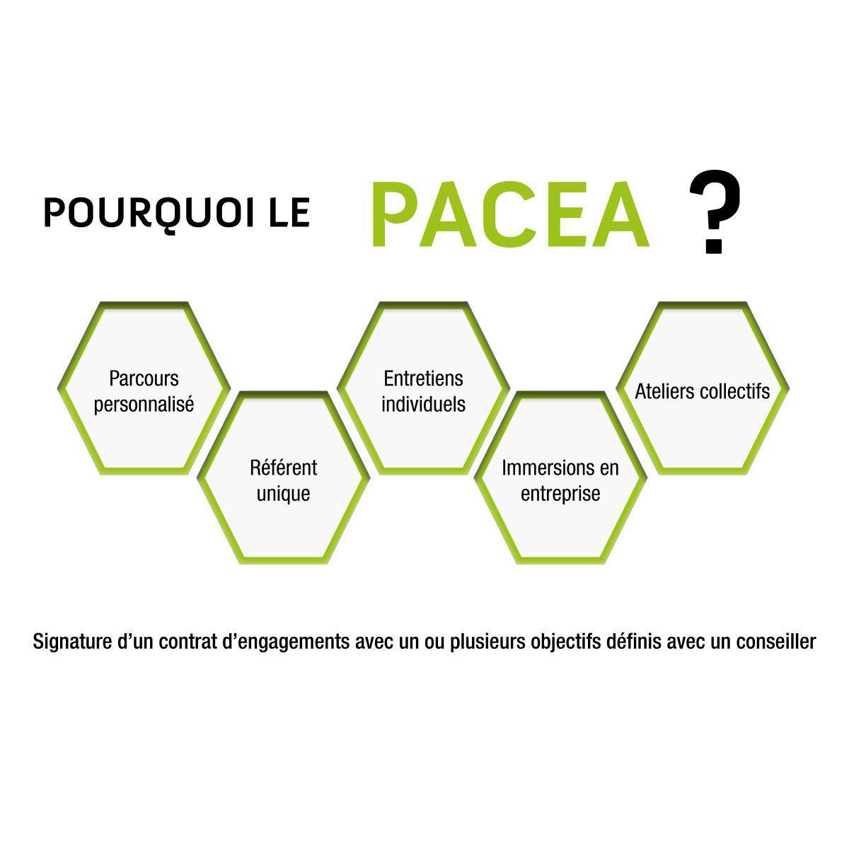 P A C E A