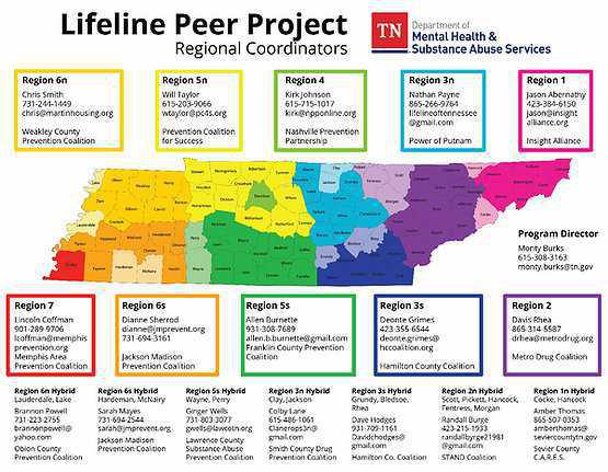 Tennessee Lifeline Peer Project Tennessee Lifeline Peer Project