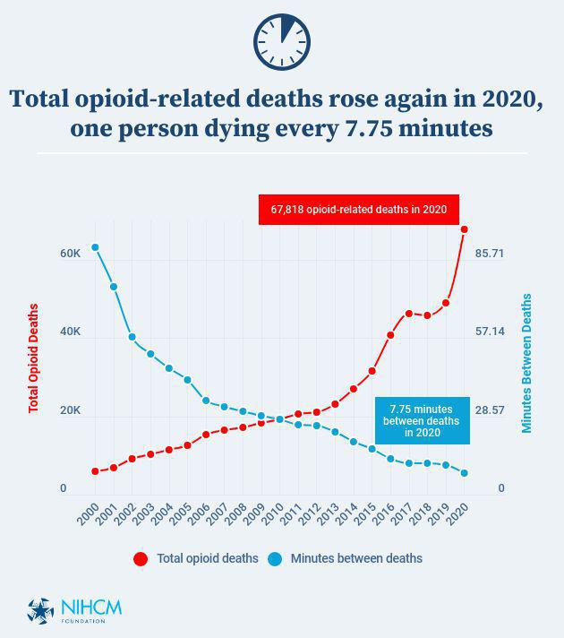 Visualizing the Impact of the Opioid Overdose Crisis