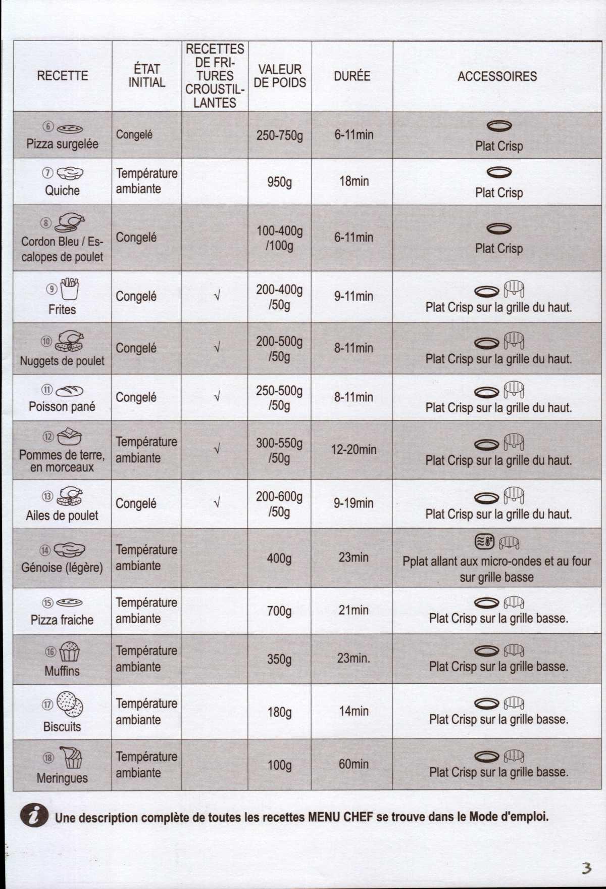 Guide d'emploi four multifonctions MCP 349