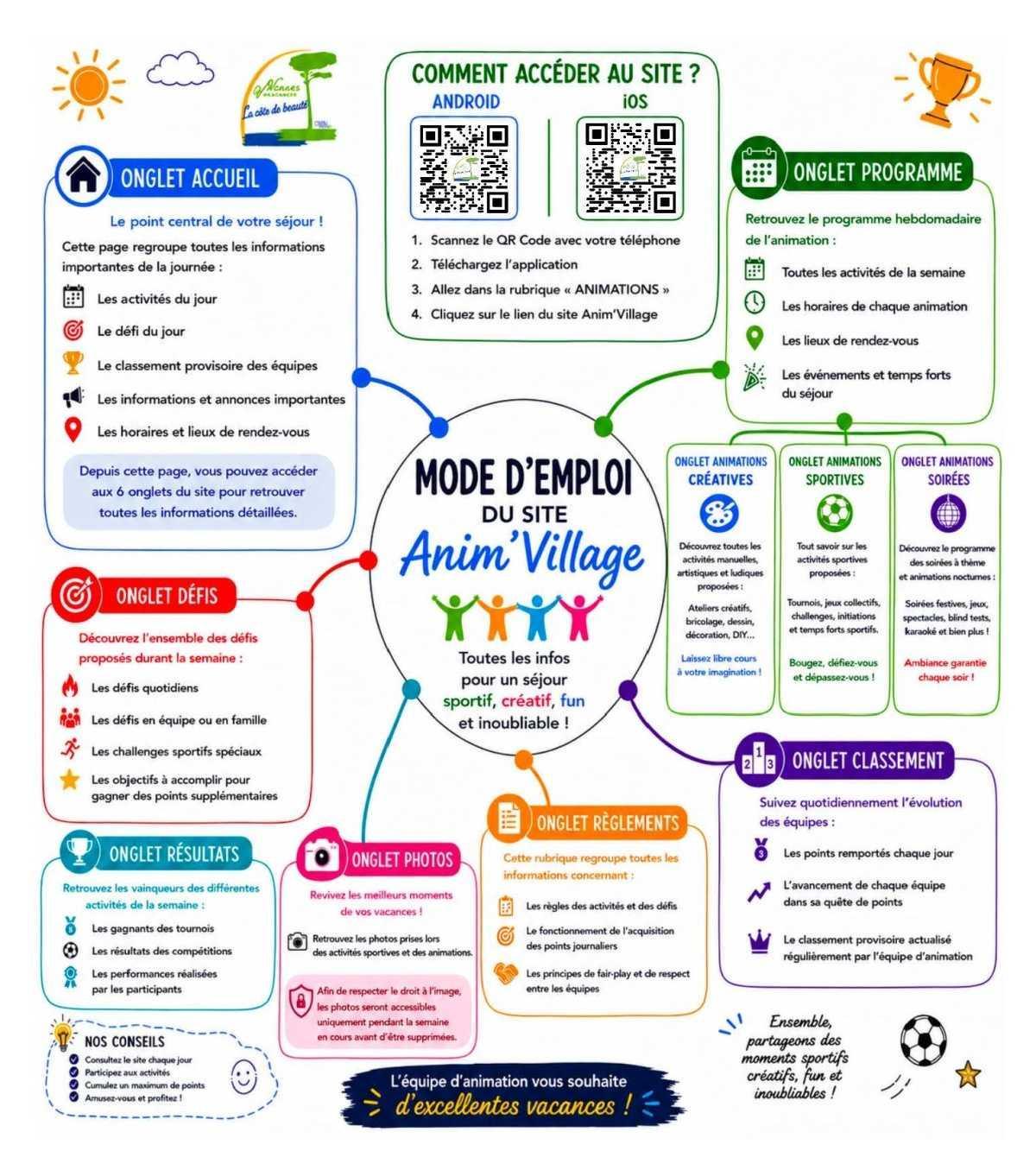 Tout savoir sur les animations
