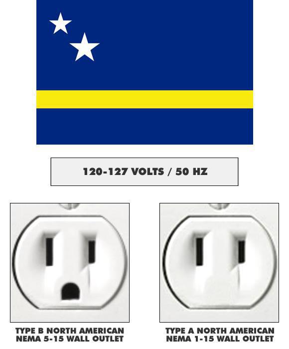 Water and electricity Water and electricity