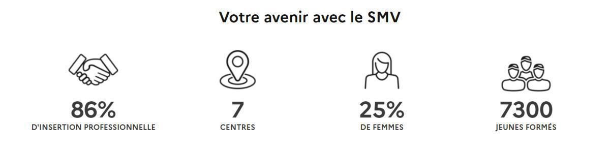 Service Militaire Volontaire (SMV)🫡 Service Militaire Volontaire (SMV)🫡