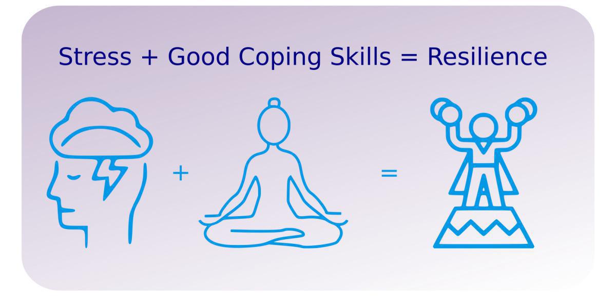 Developing your resilience Developing your resilience