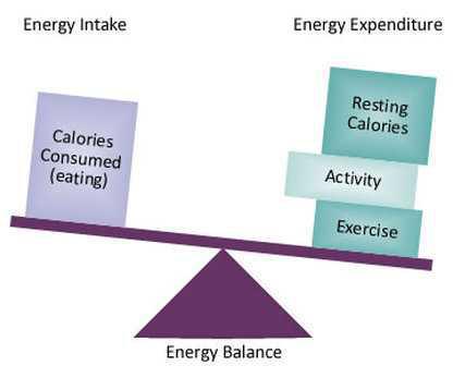 Nourish your mind and body for recovery