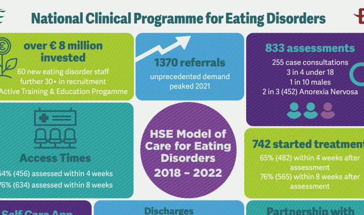 NCPED - Our story so far