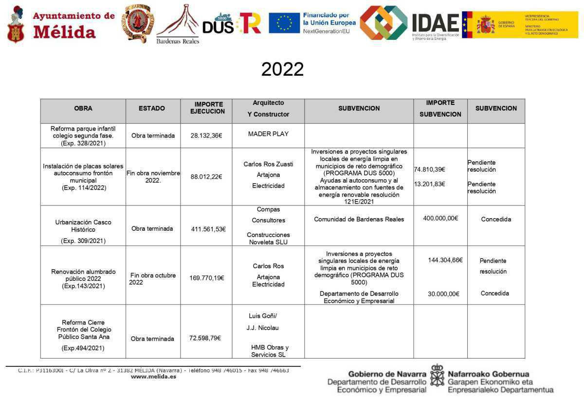 Obras 2022