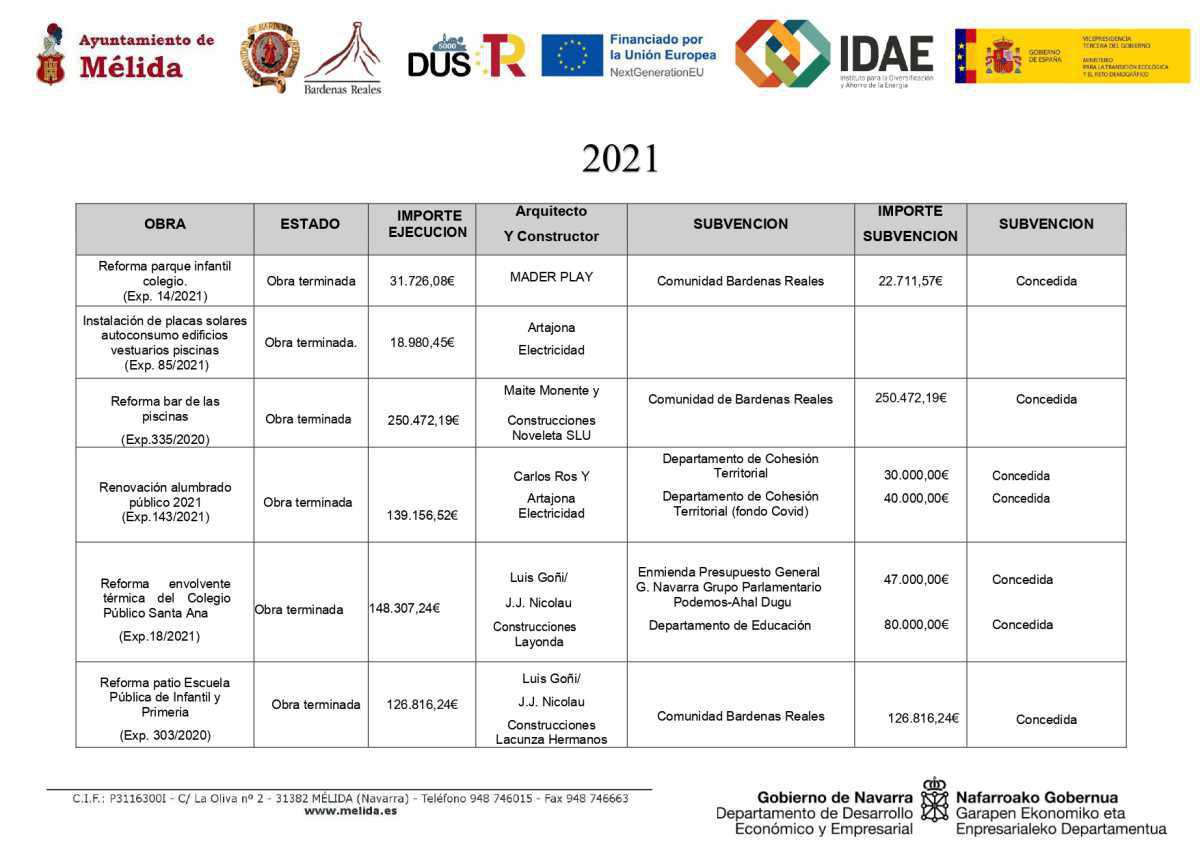Obras 2021