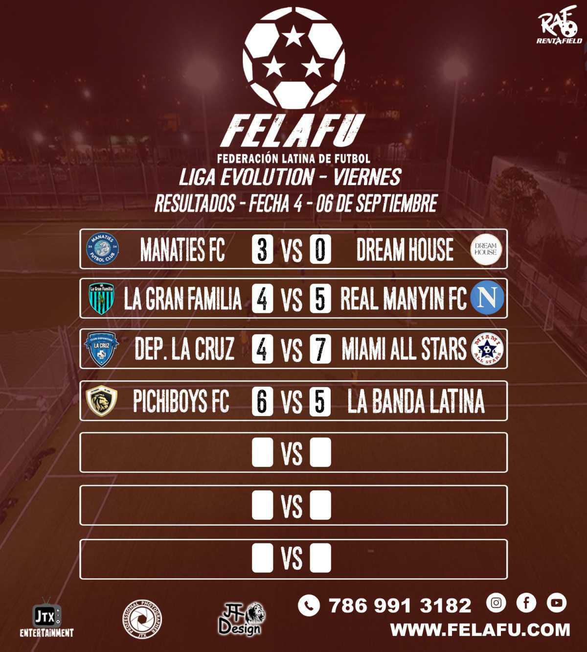 LIGA EVOLUTION / RESULTADOS / TABLA/GOLEADORES