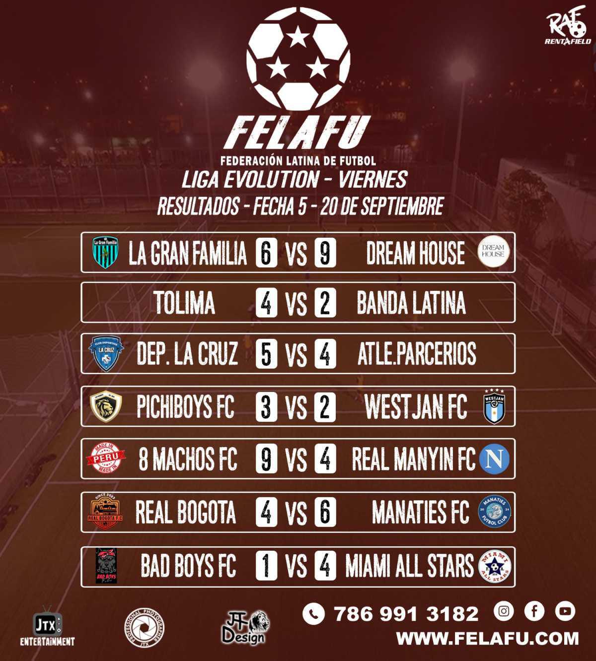 LIGA EVOLUTION / RESULTADOS / TABLA/GOLEADORES