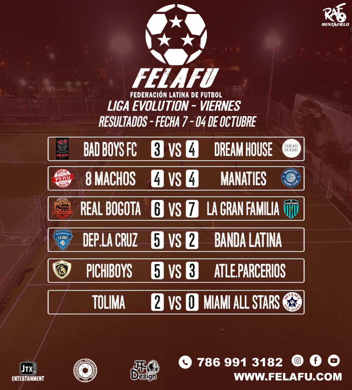 LIGA EVOLUTION / RESULTADOS / TABLA/GOLEADORES