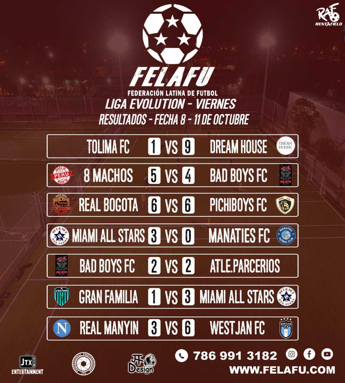 LIGA EVOLUTION / RESULTADOS / TABLA/GOLEADORES