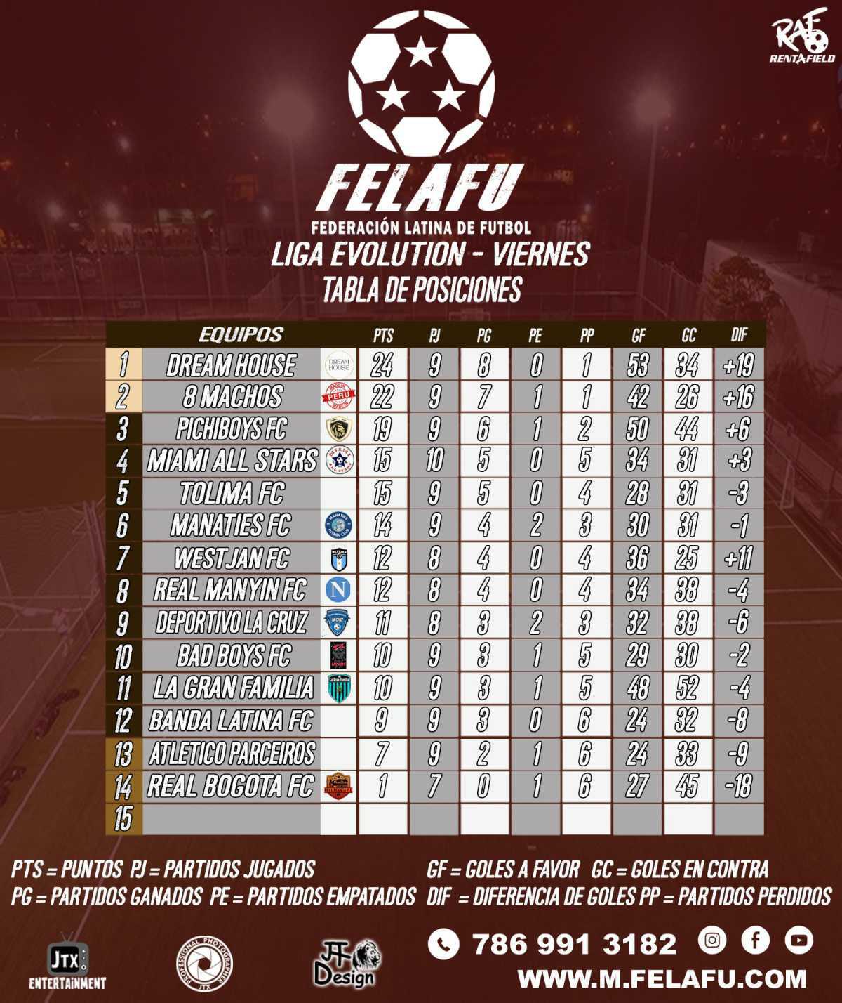 LIGA EVOLUTION / RESULTADOS / TABLA/GOLEADORES