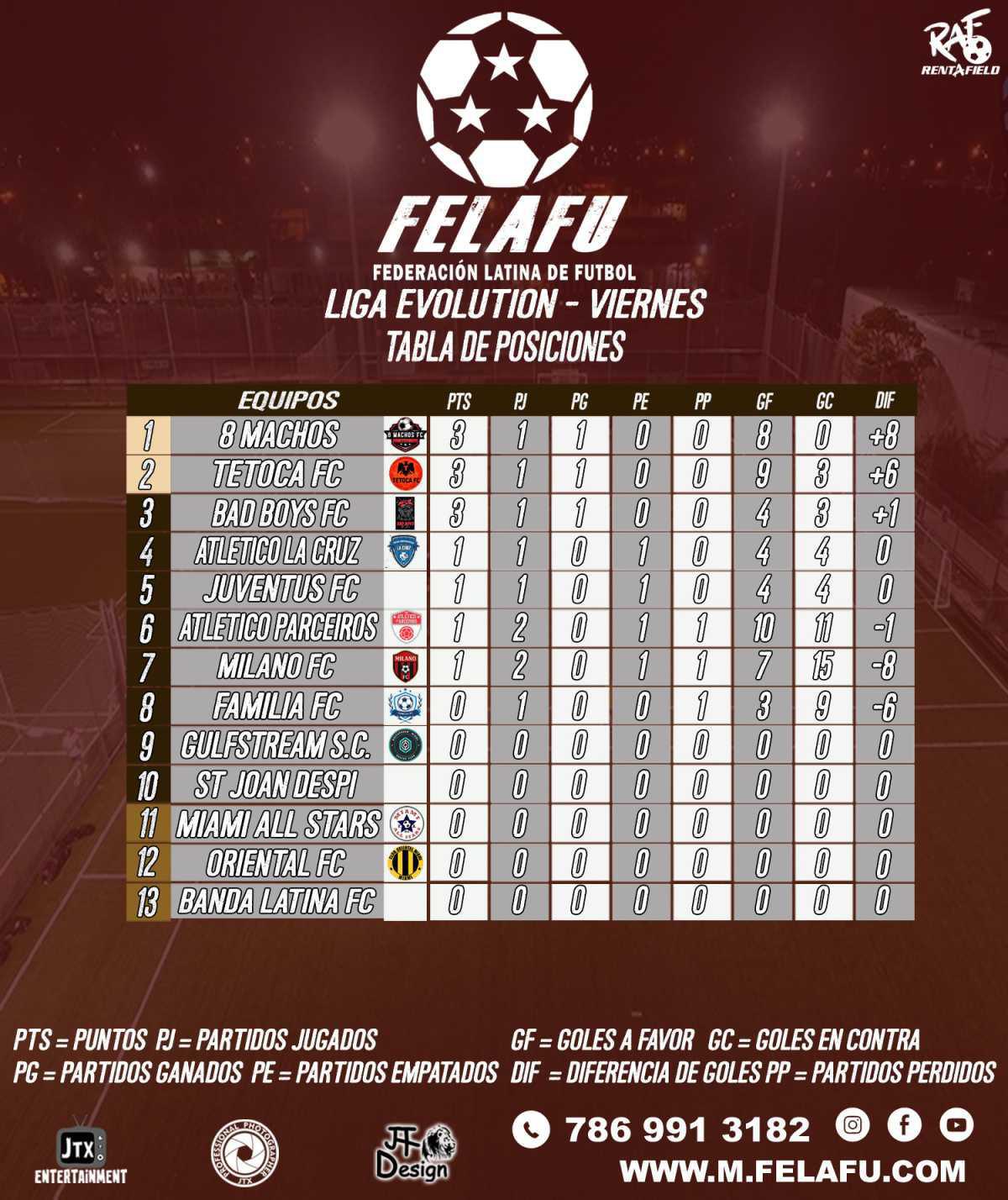 LIGA EVOLUTION / RESULTADOS / TABLA/GOLEADORES