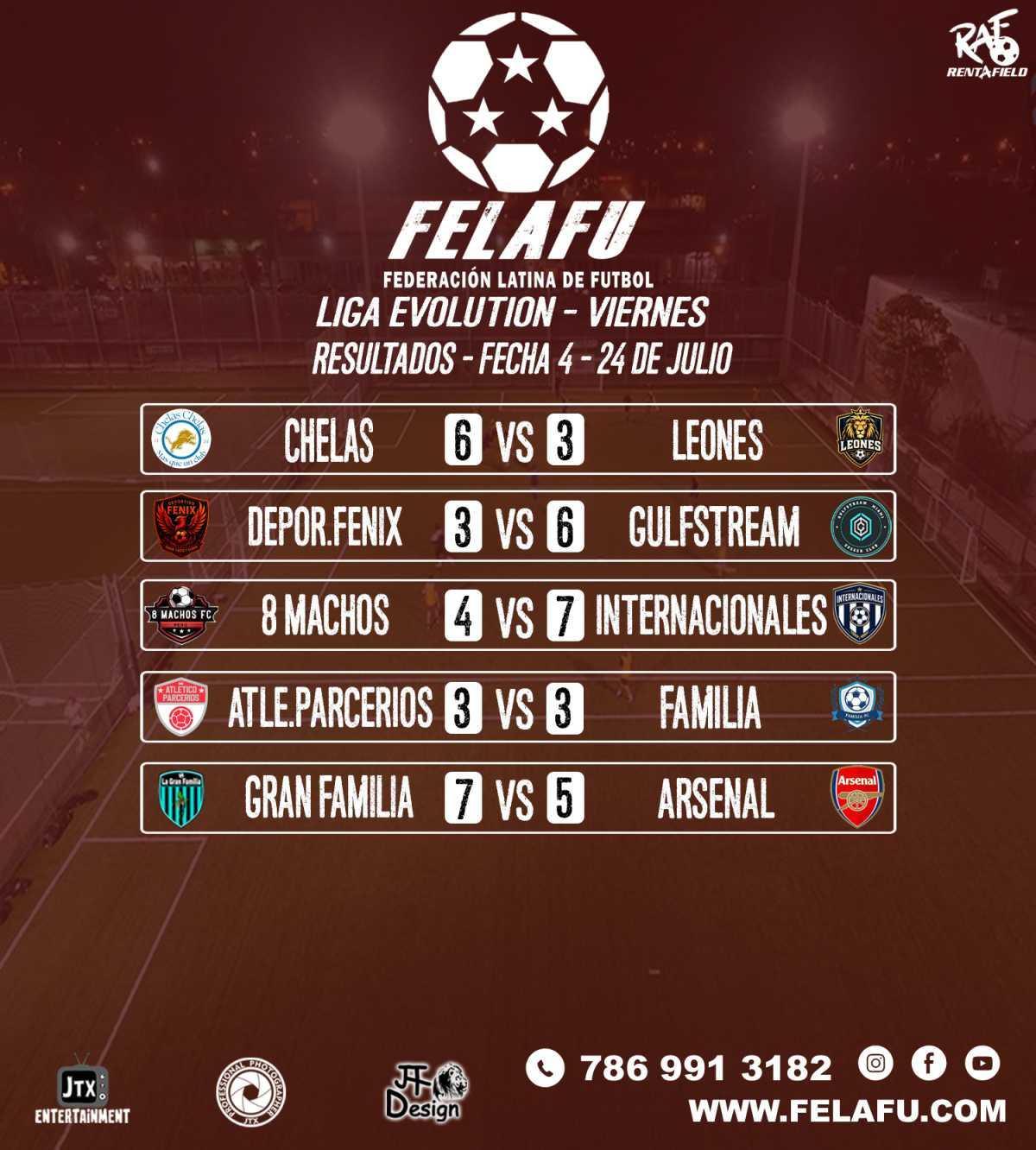 LIGA EVOLUTION / RESULTADOS / TABLA/GOLEADORES