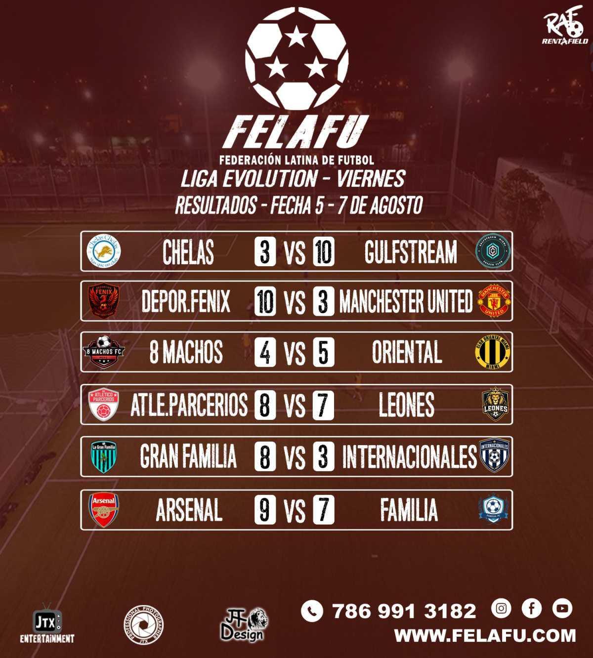 LIGA EVOLUTION / RESULTADOS / TABLA/GOLEADORES