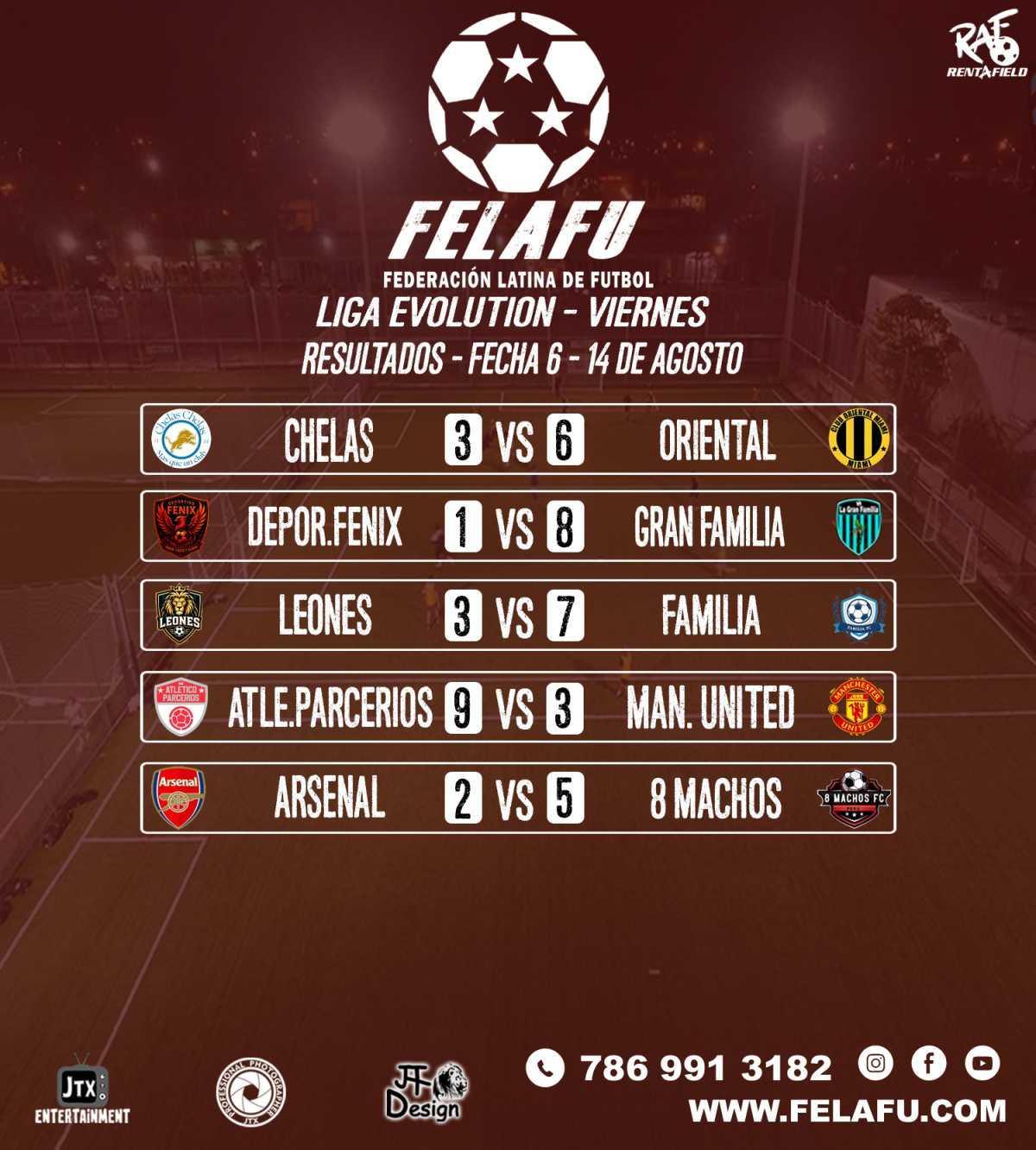 LIGA EVOLUTION / RESULTADOS / TABLA/GOLEADORES