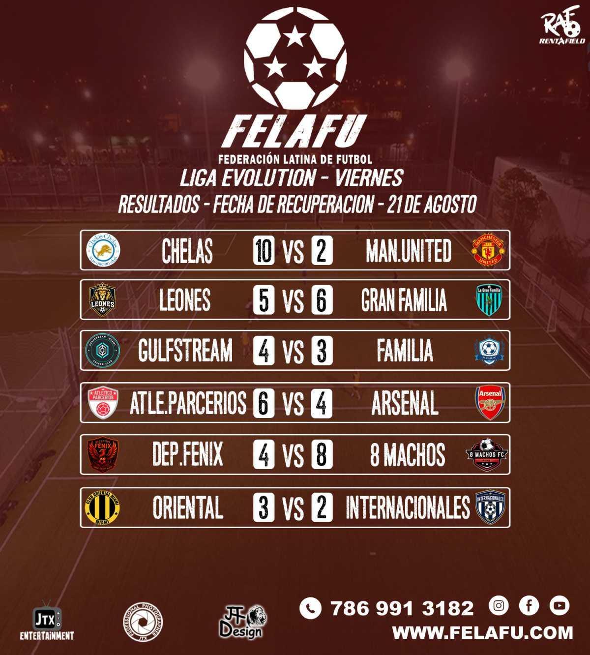 LIGA EVOLUTION / RESULTADOS / TABLA/GOLEADORES