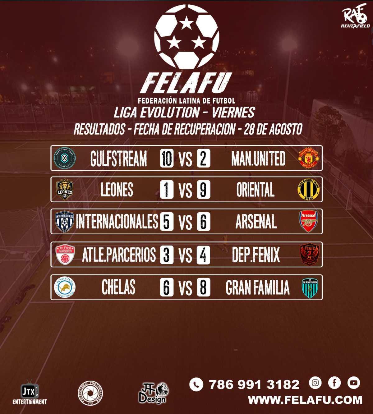 LIGA EVOLUTION / RESULTADOS / TABLA/GOLEADORES