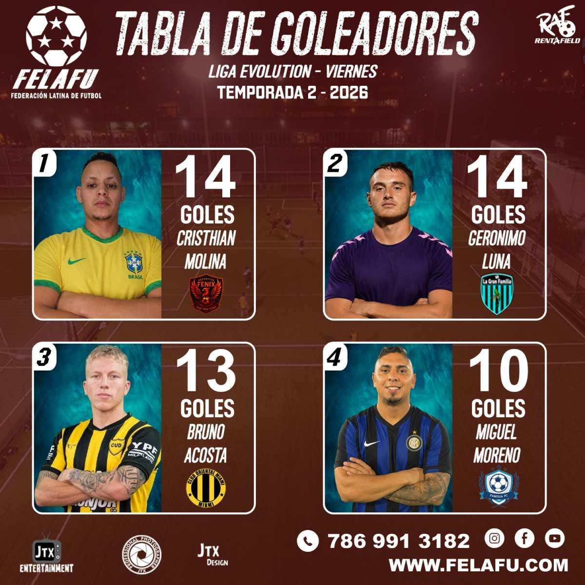 LIGA EVOLUTION / RESULTADOS / TABLA/GOLEADORES