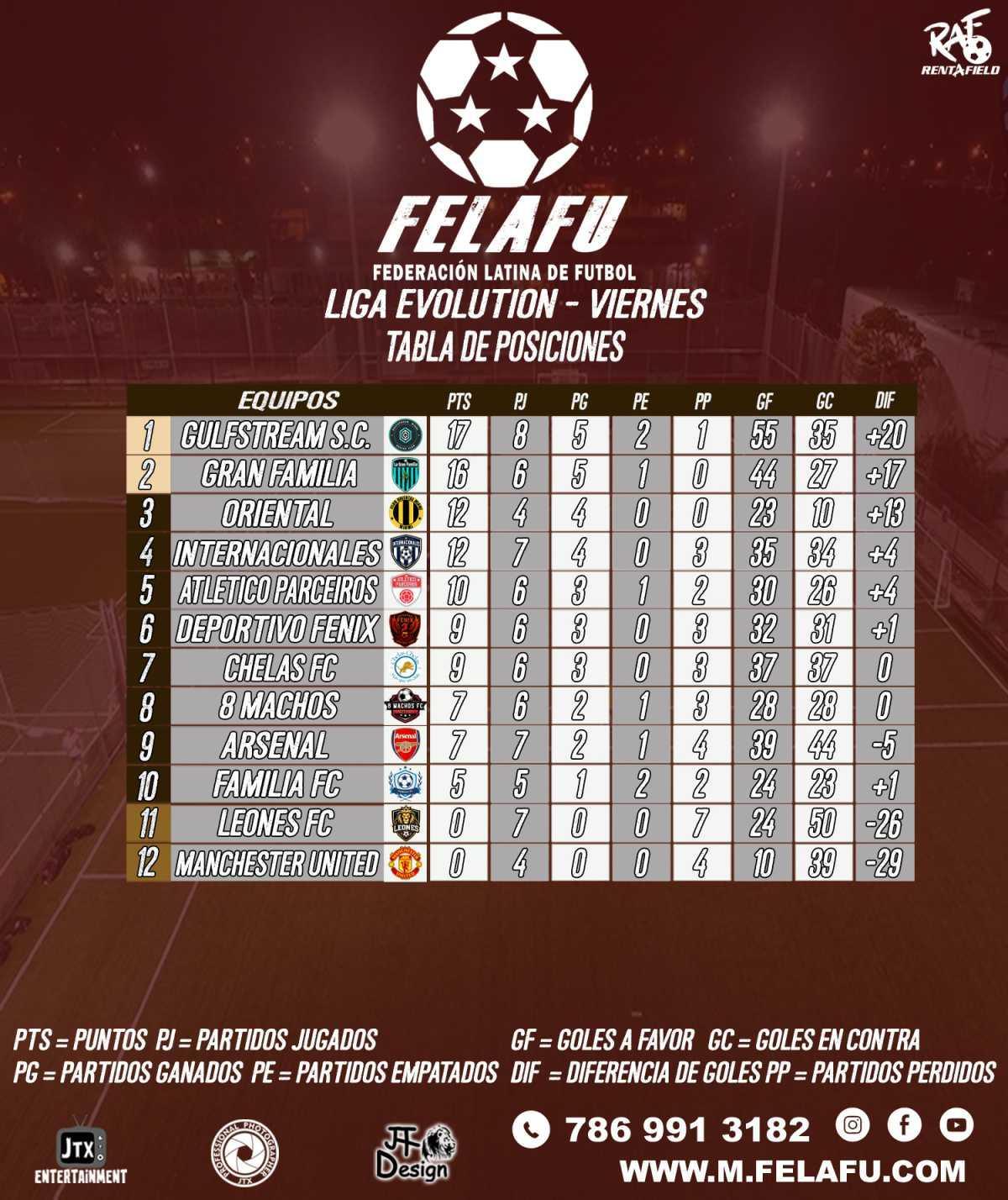 LIGA EVOLUTION / RESULTADOS / TABLA/GOLEADORES