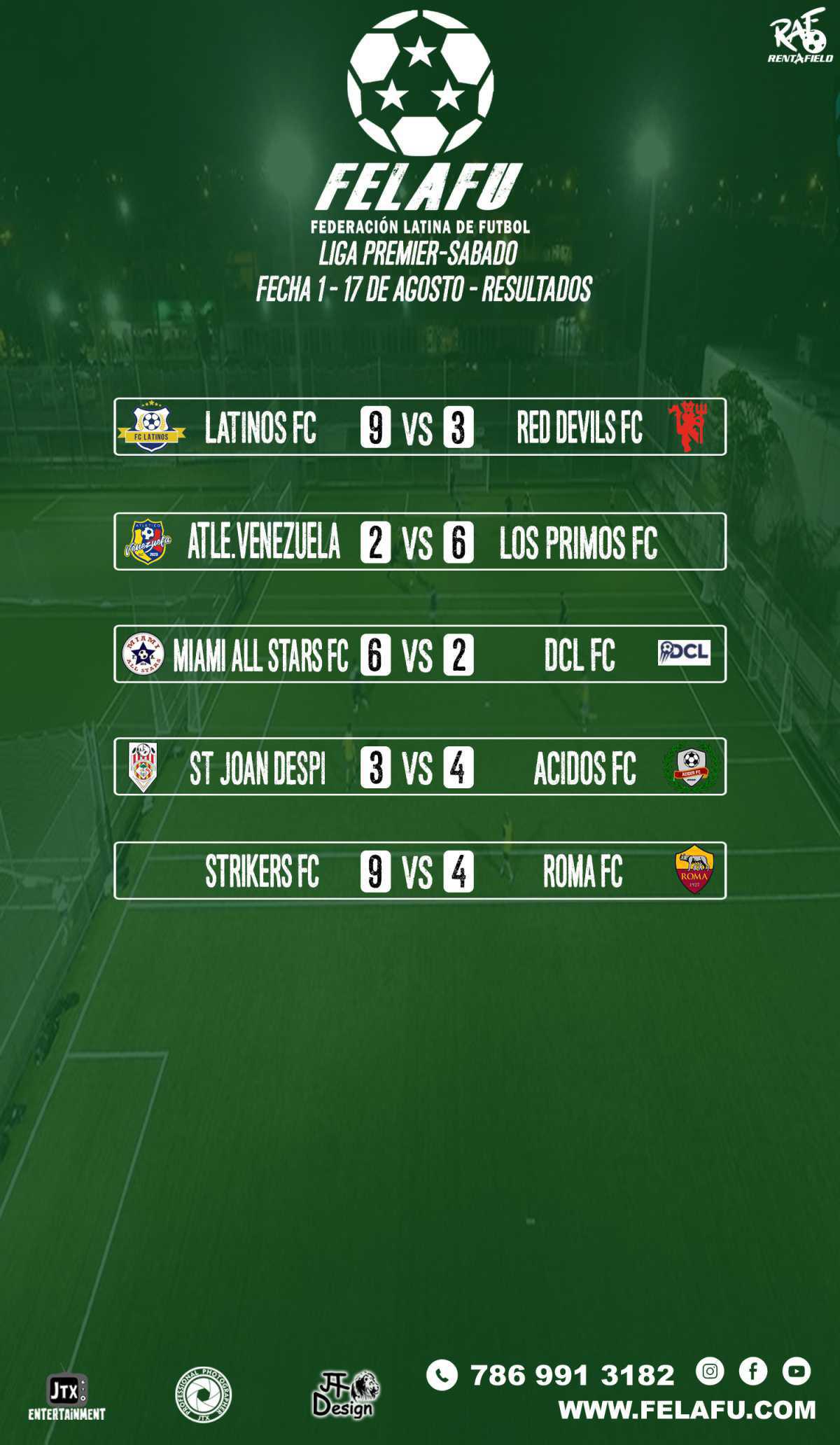 LIGA PREMIER / RESULTADOS / TABLA