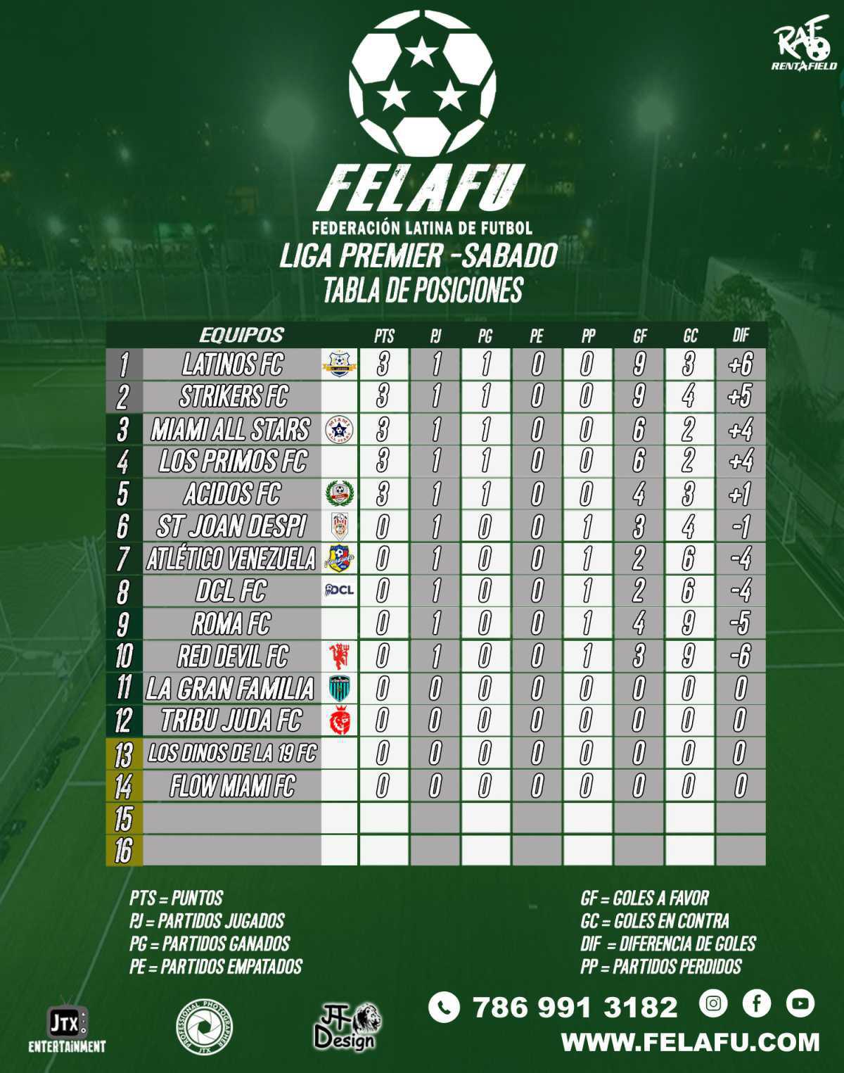 LIGA PREMIER / RESULTADOS / TABLA