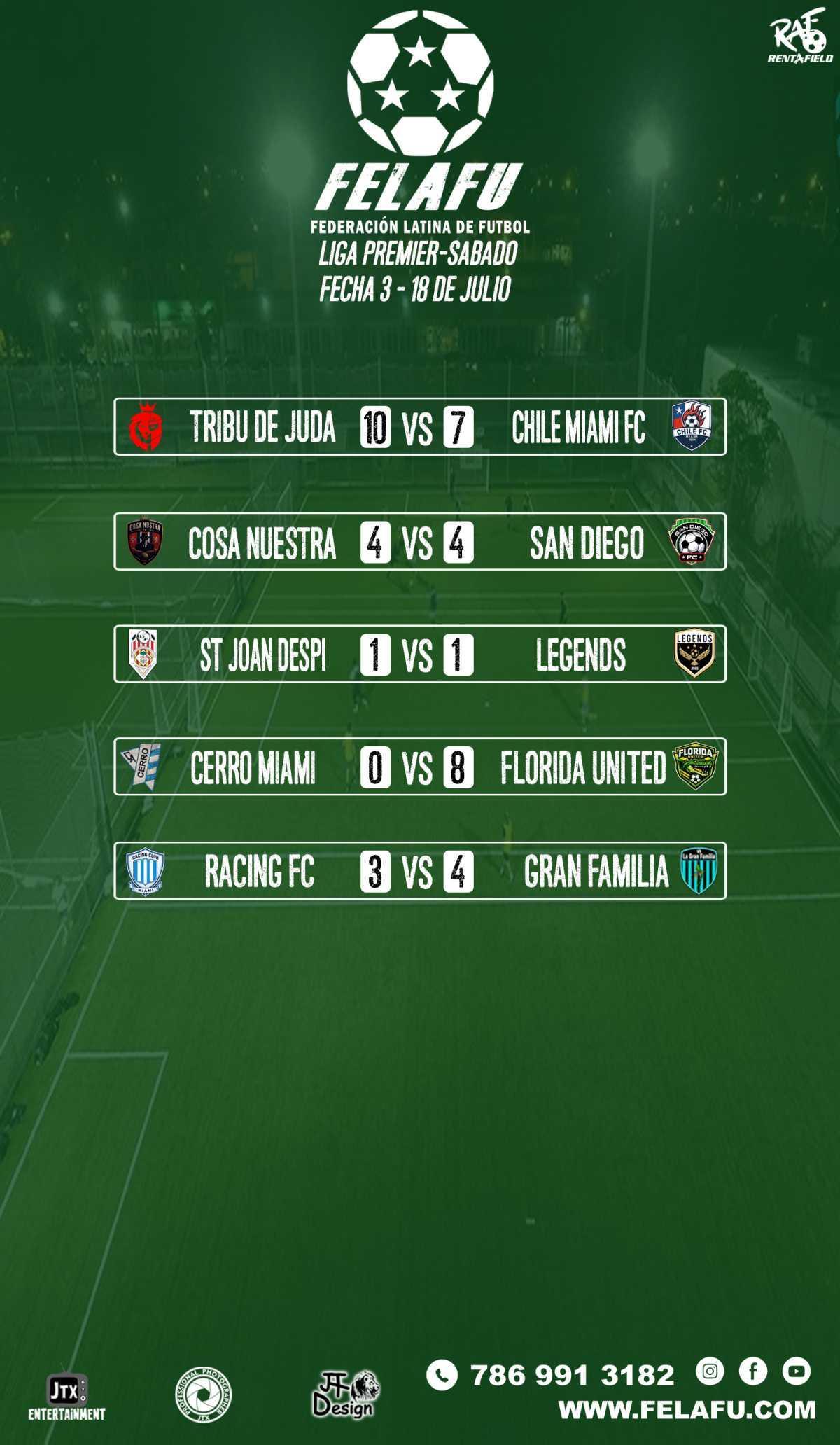 LIGA PREMIER / RESULTADOS / TABLA