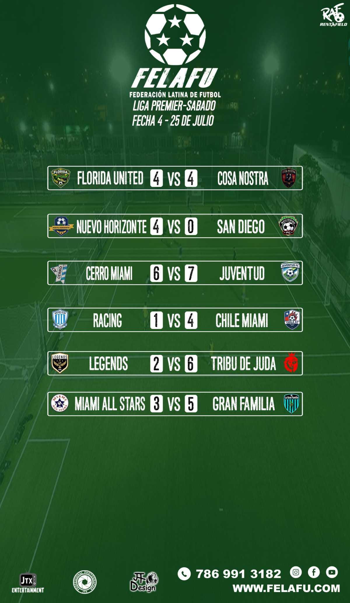 LIGA PREMIER / RESULTADOS / TABLA