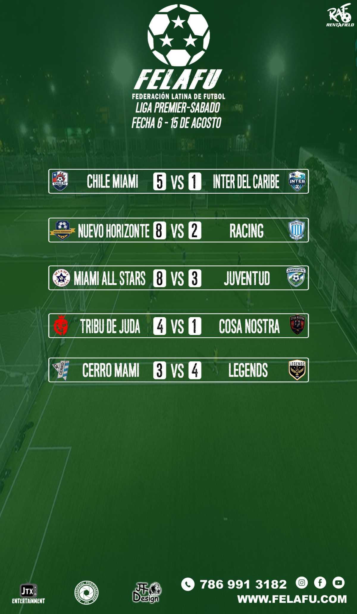 LIGA PREMIER / RESULTADOS / TABLA