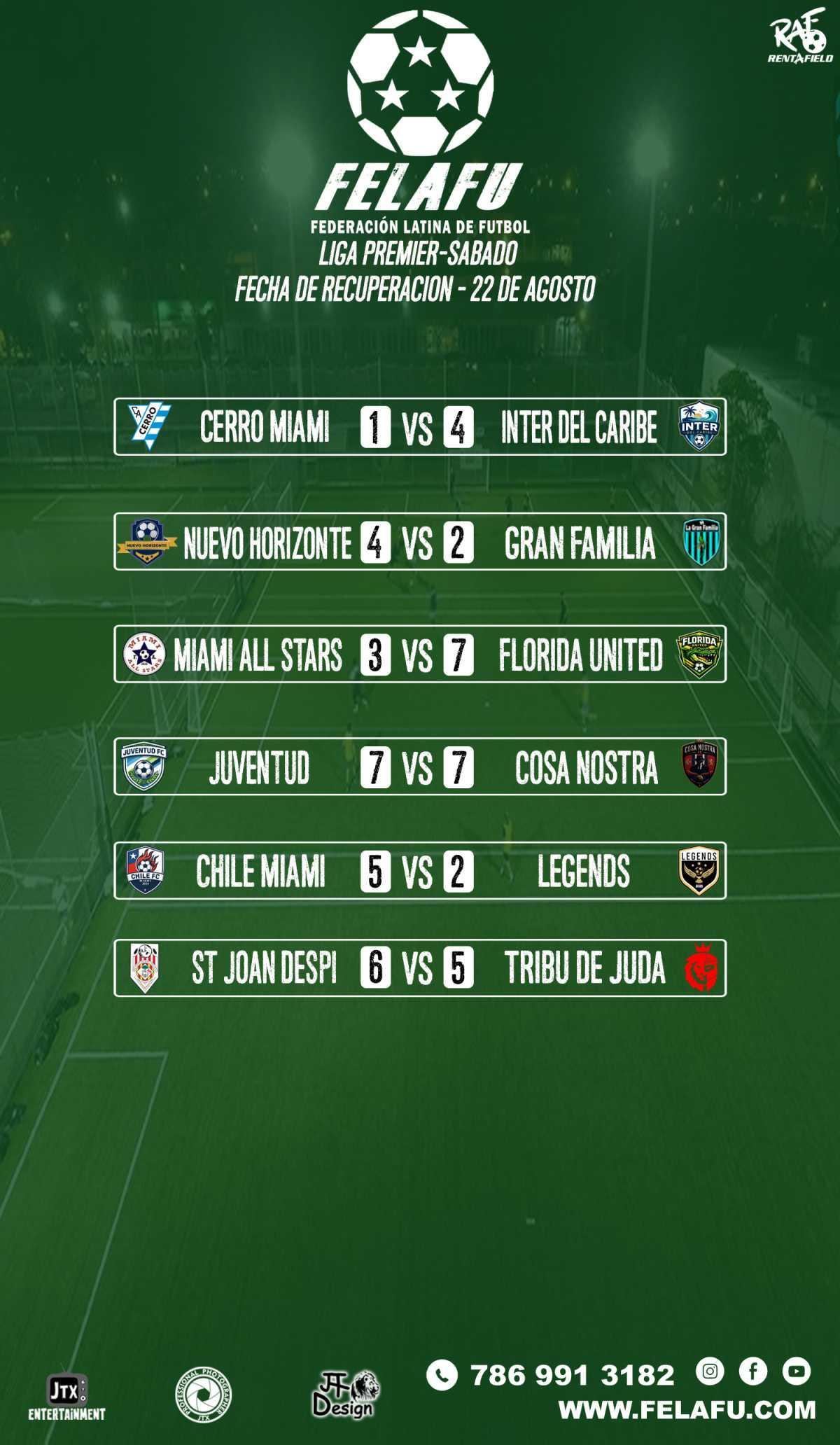LIGA PREMIER / RESULTADOS / TABLA