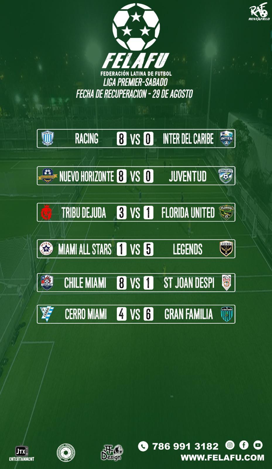 LIGA PREMIER / RESULTADOS / TABLA