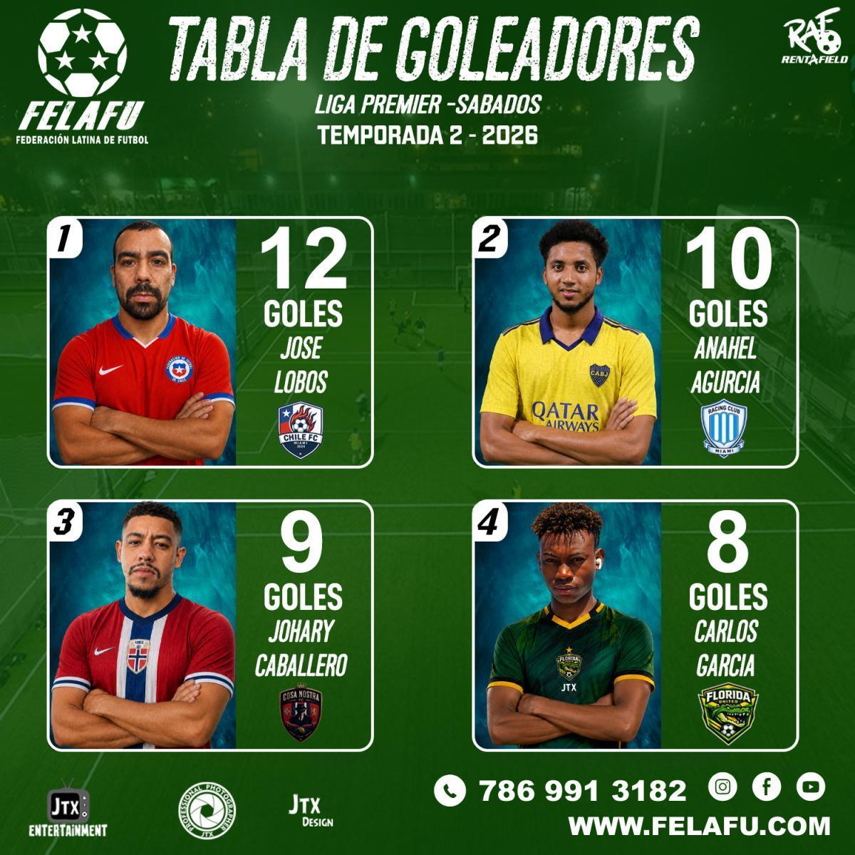 LIGA PREMIER / RESULTADOS / TABLA