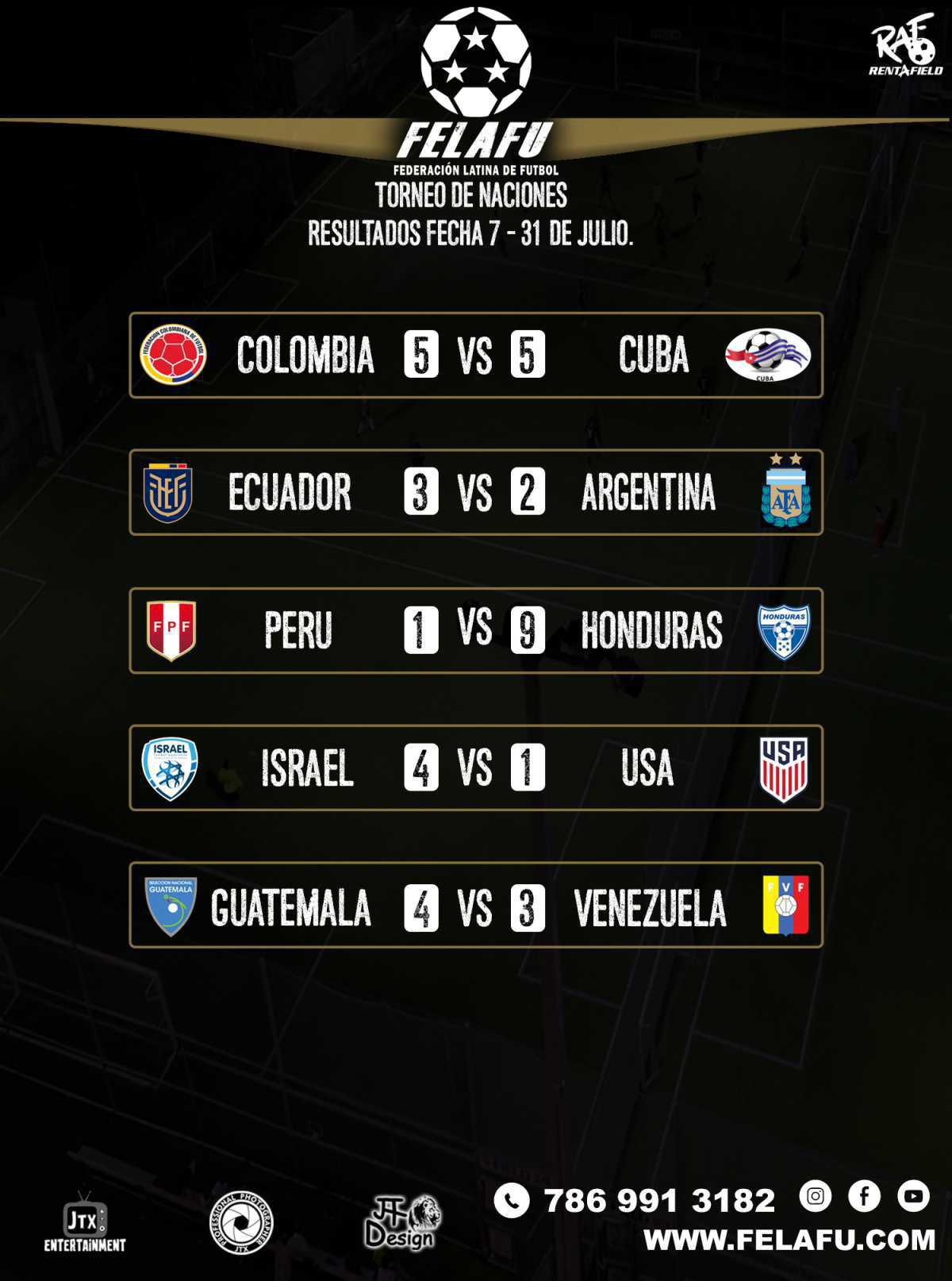 TORNEO DE NACIONES / RESULTADOS / TABLA
