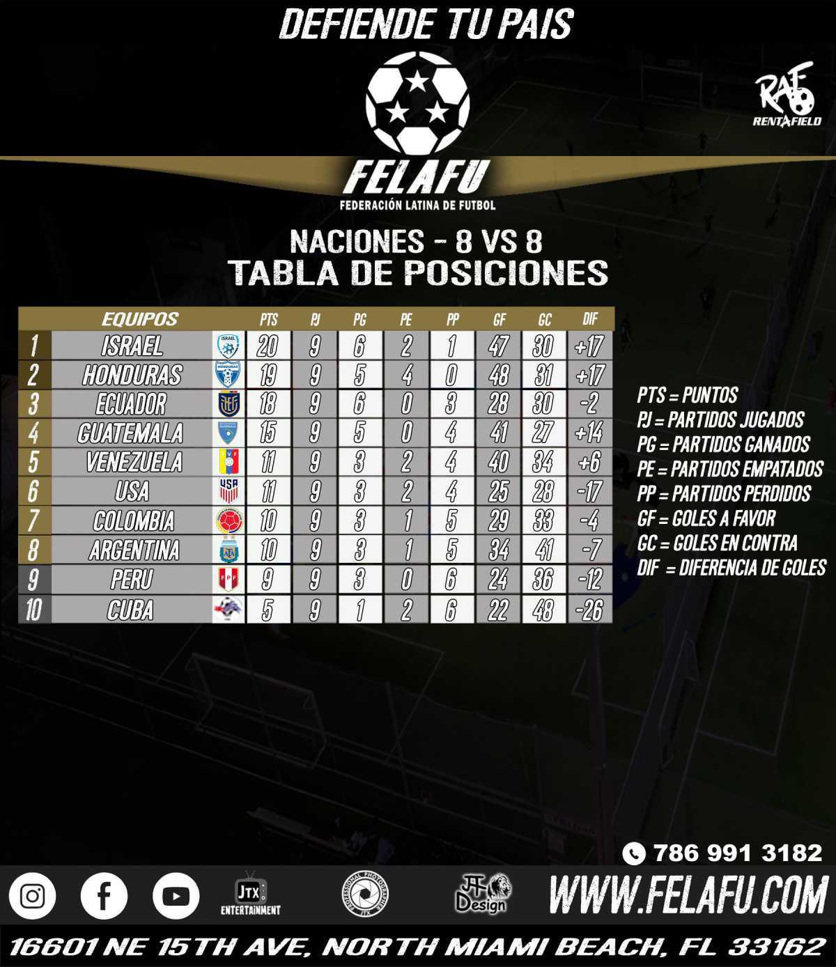 TORNEO DE NACIONES / RESULTADOS / TABLA