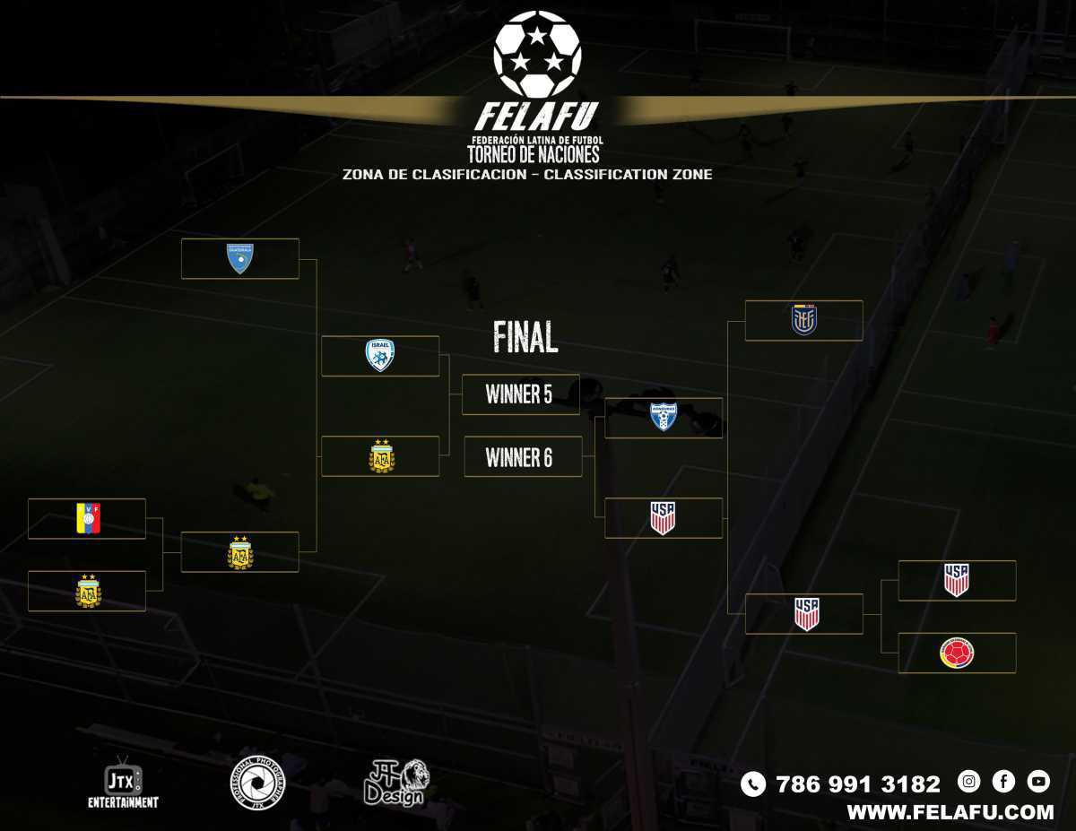 TORNEO DE NACIONES / RESULTADOS / TABLA
