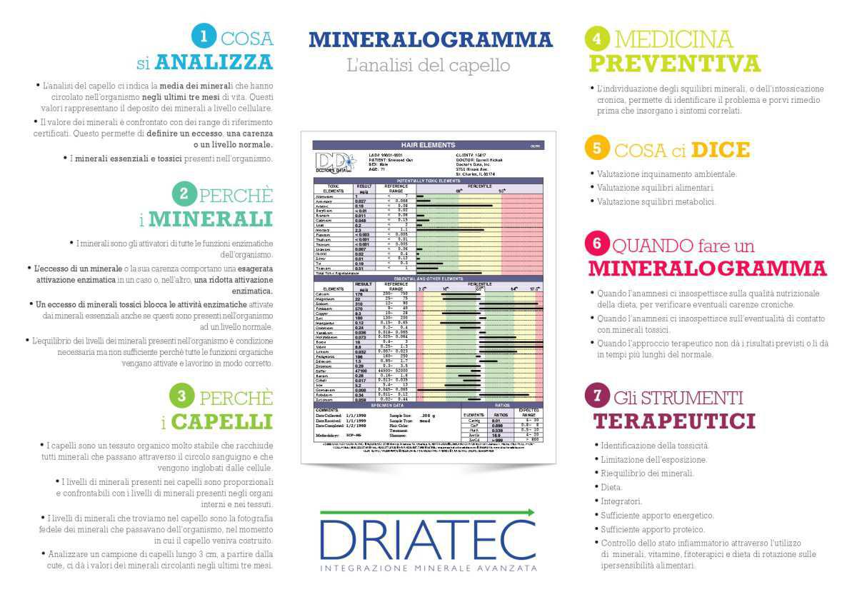 Mineralogramma