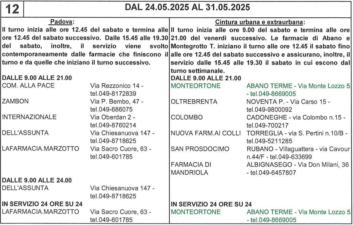 Farmacie di turno