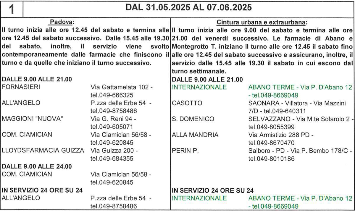 Farmacie di turno